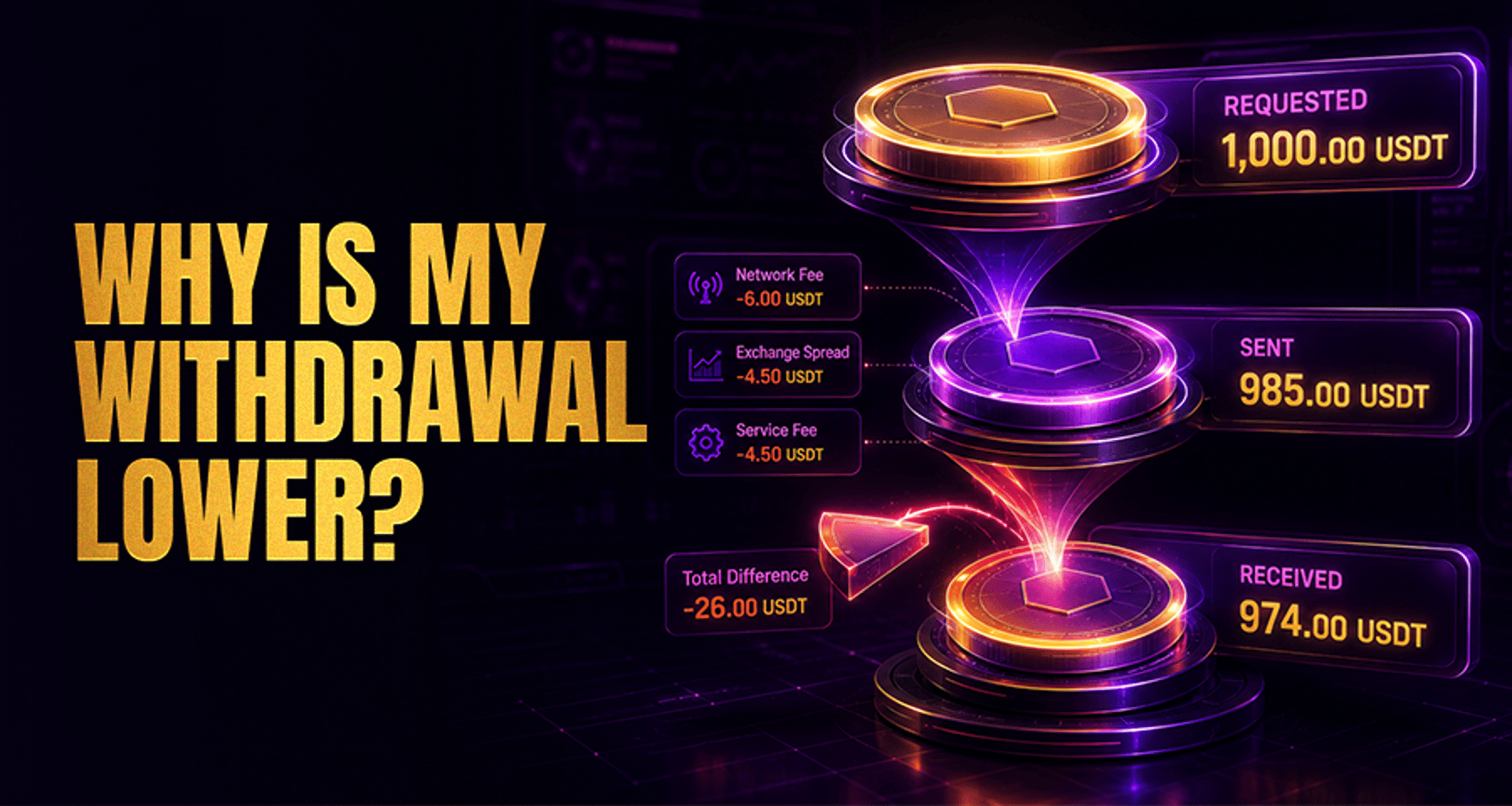 Why Your Withdrawal Amount Is Lower Than Requested?