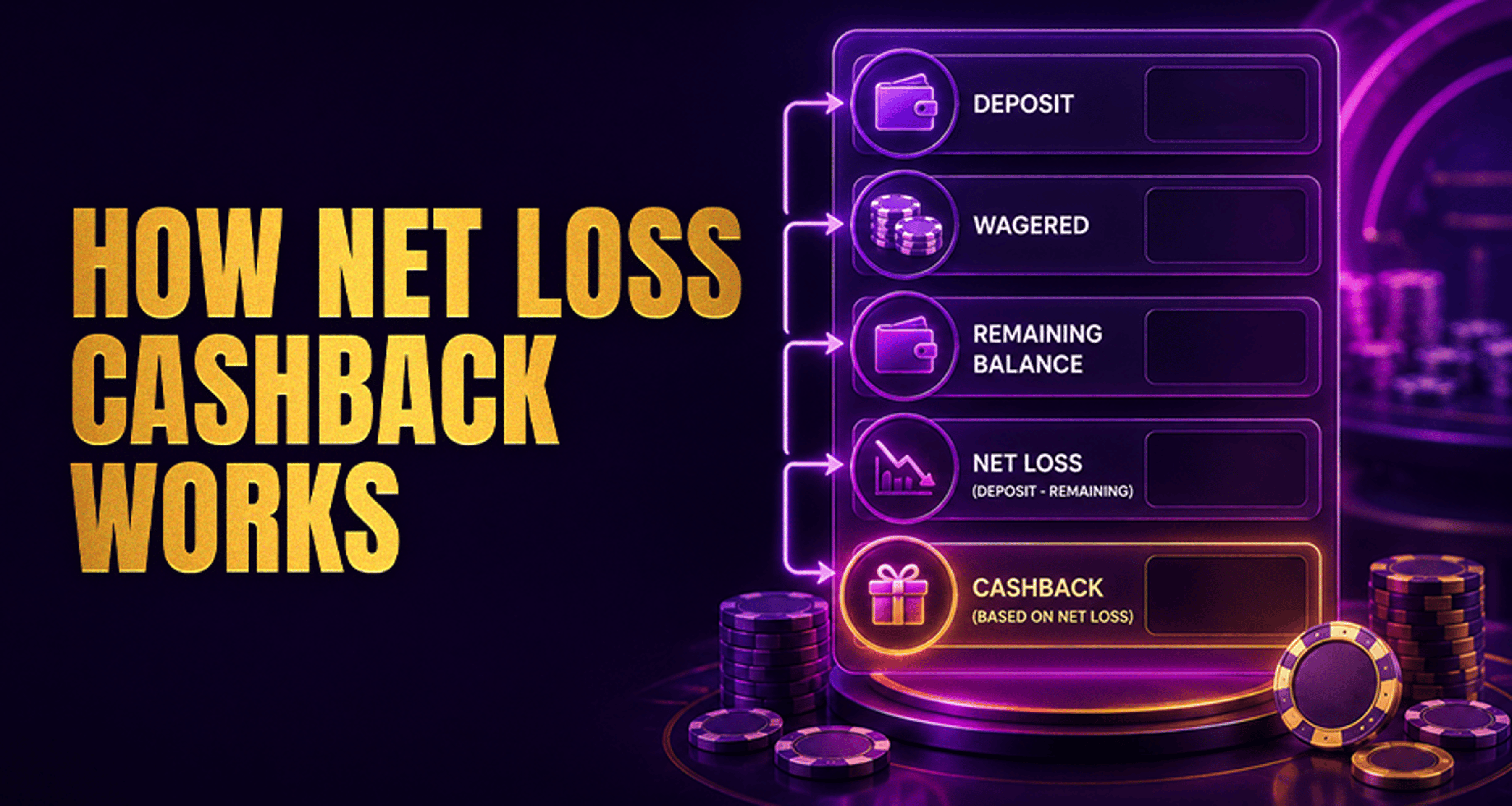 Deposit Cashback Net Loss Calculation Explained