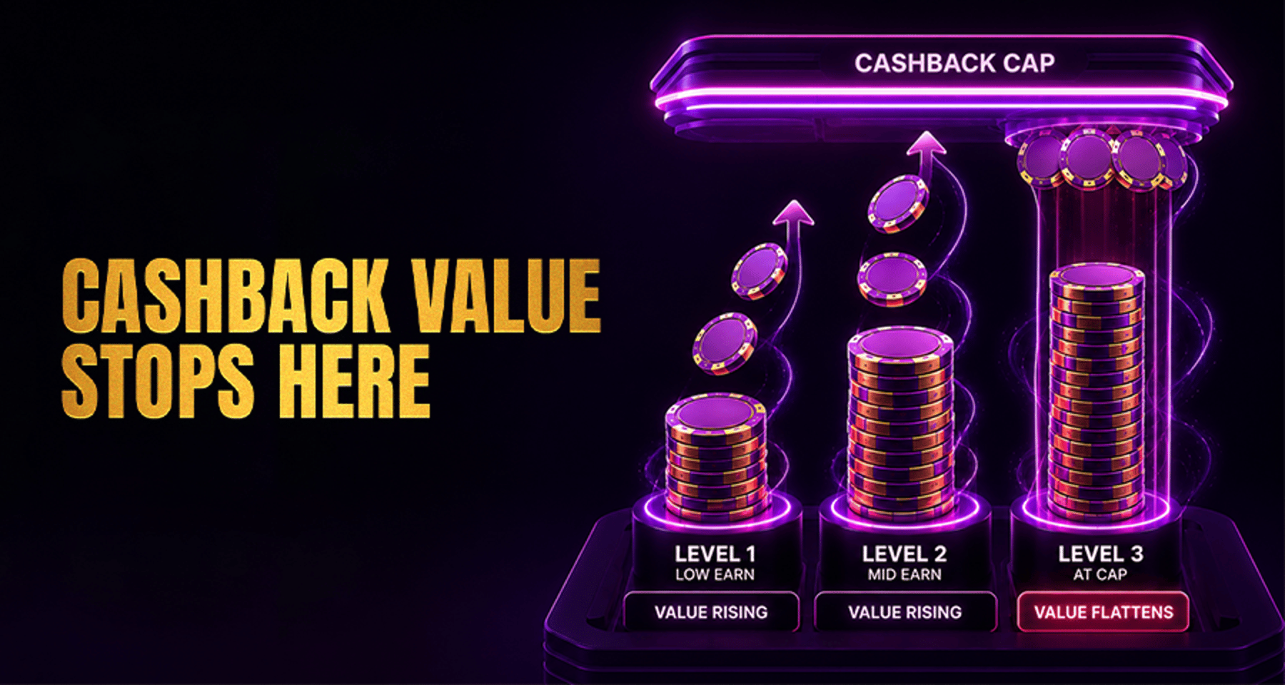 Deposit Cashback Maximum Refund: How Caps Affect Value?