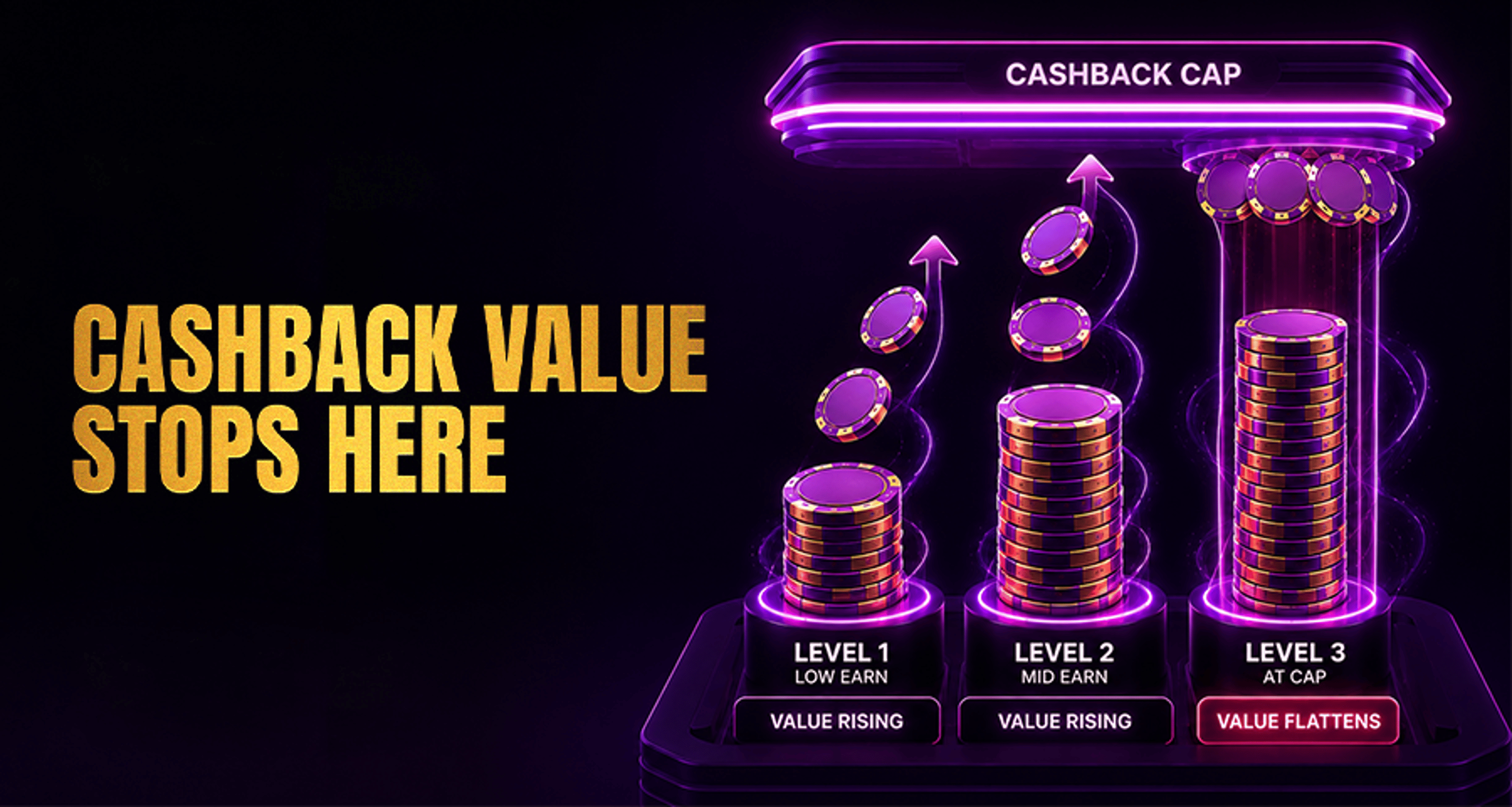 Deposit Cashback Maximum Refund: How Caps Affect Value?