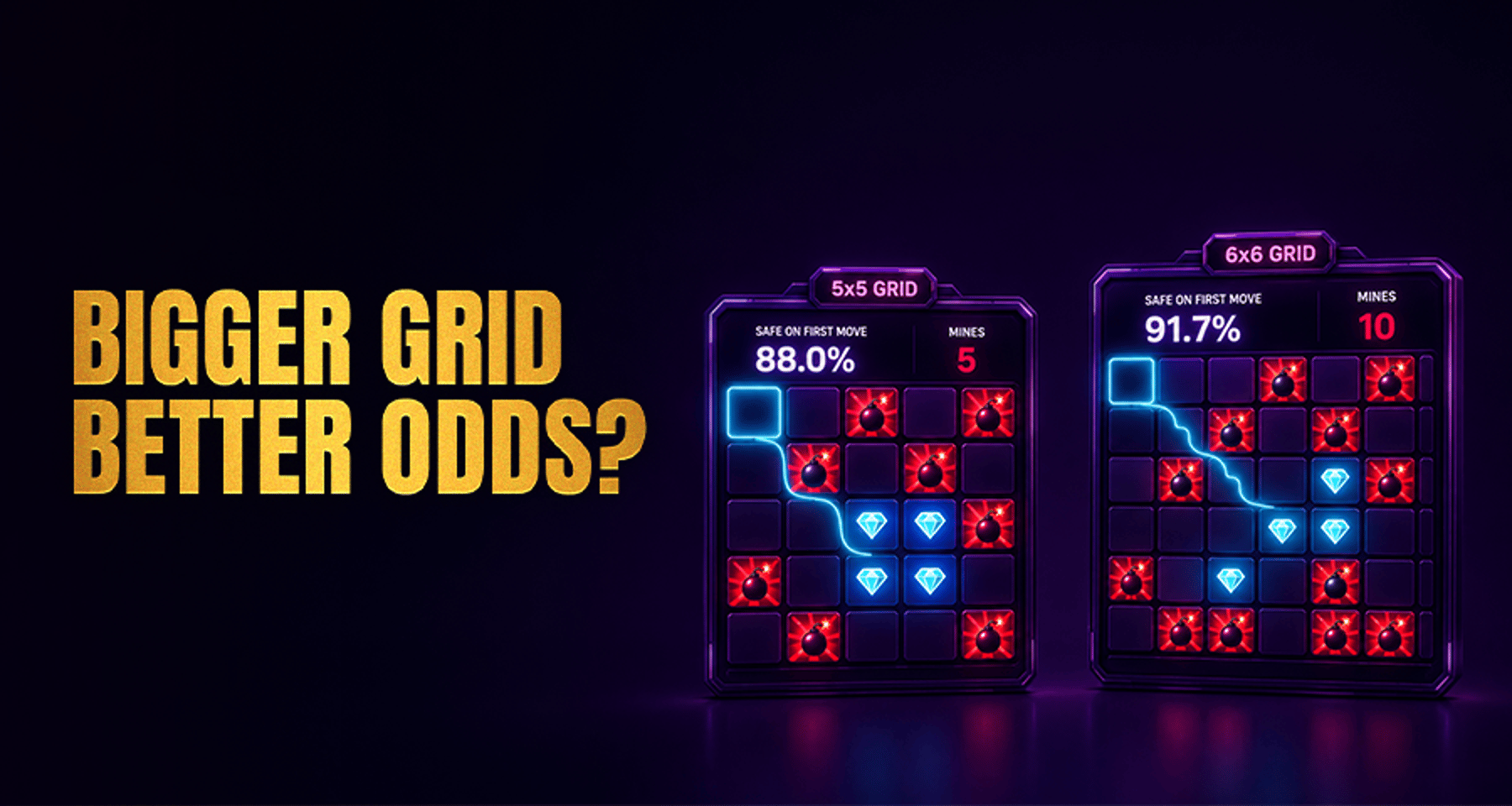 Does Grid Size Change Your Odds in Mines?
