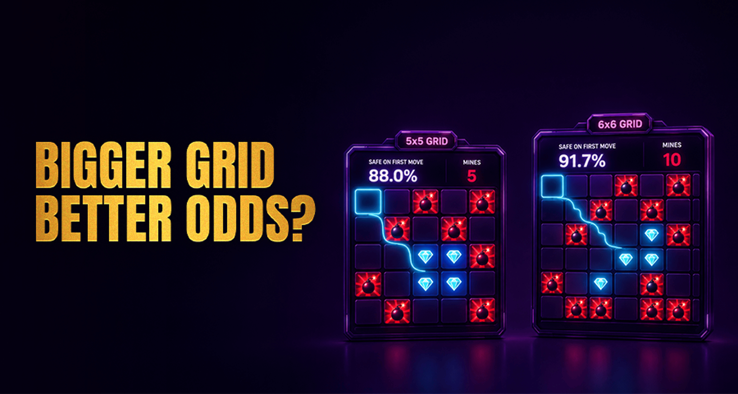 Does Grid Size Change Your Odds in Mines?