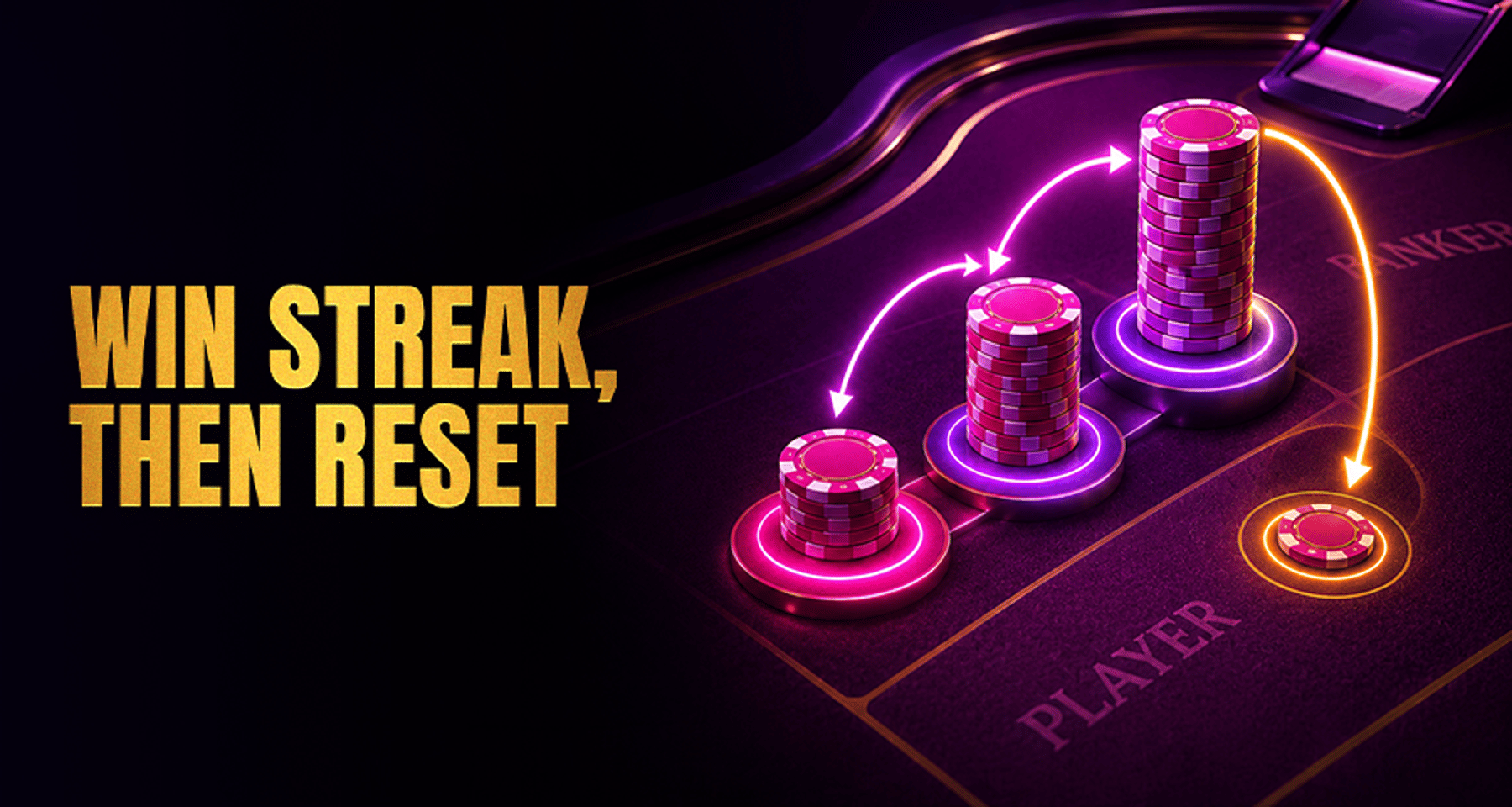 Paroli Strategy in Baccarat: How Positive Progression Works