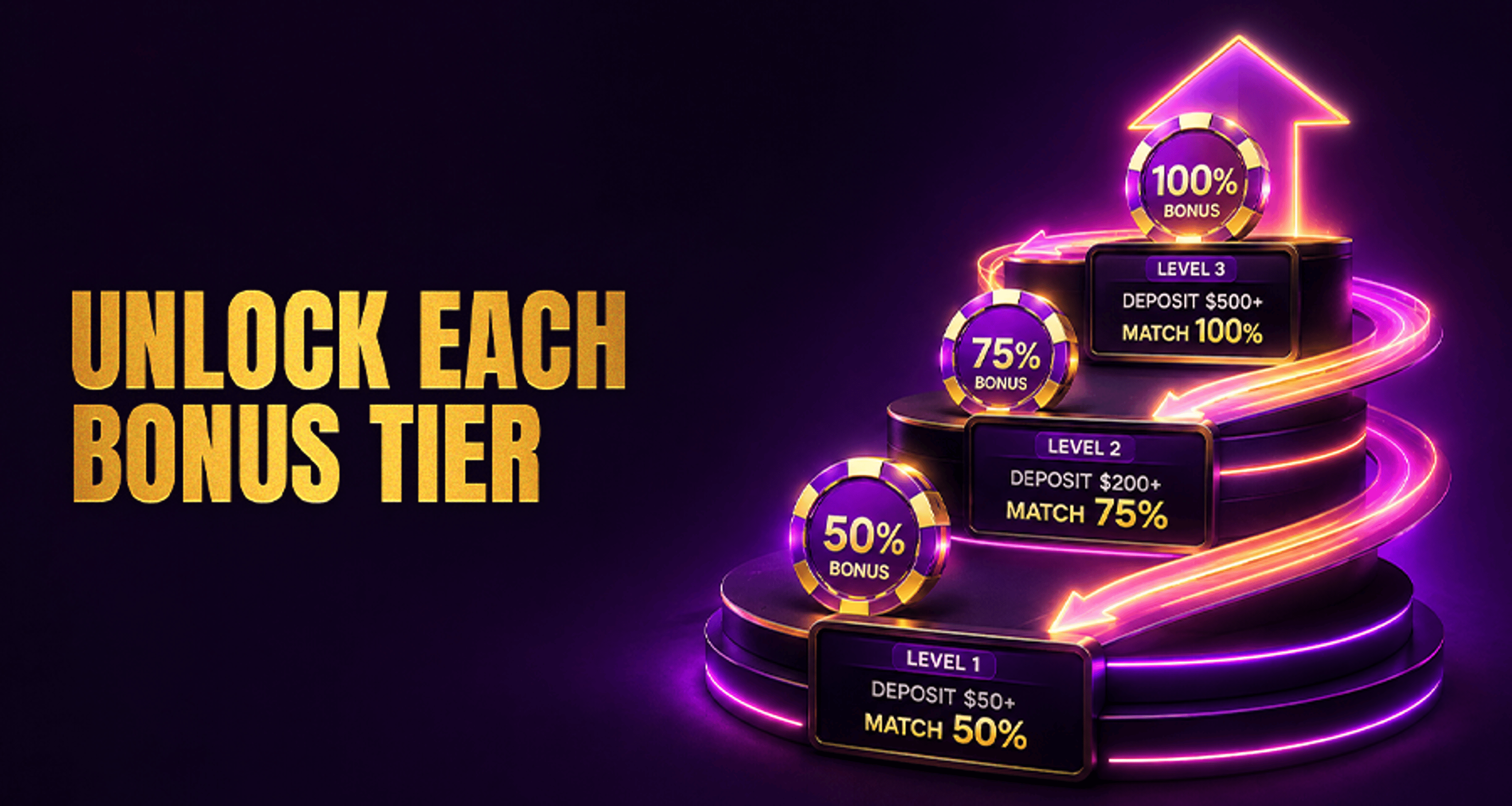 Multi-Tier Deposit Match Bonus: How Staged Match Offers Work?